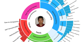 IBM researcher can decipher your personality from looking at 200 of your tweets