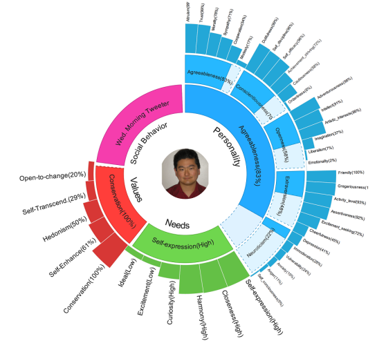 Dean Takahashi's Twitter personality