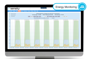 Energy monitoring