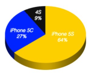 iPhone-sales-breakdown-pie-chart