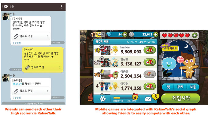 Kakao games in South Korea