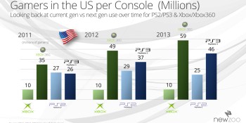 Xbox 360 to be the top-selling console this fall (exclusive)