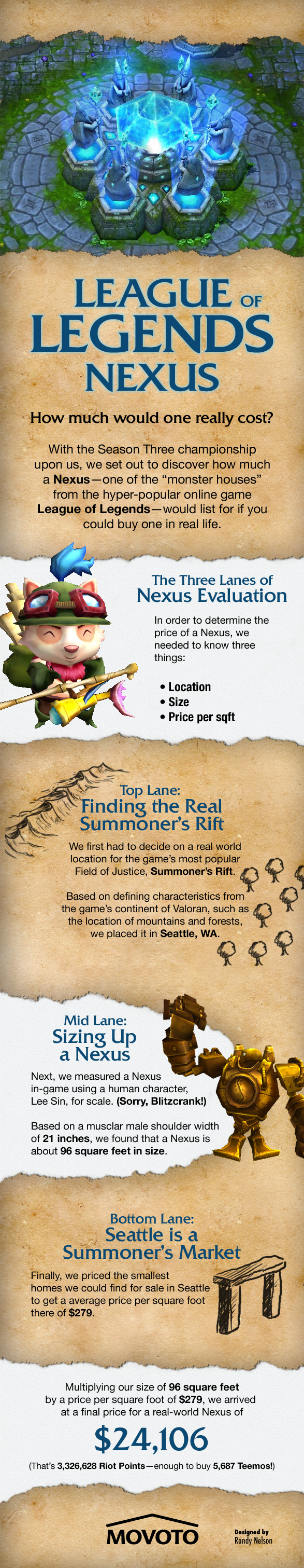 League of Legend's Nexus cost