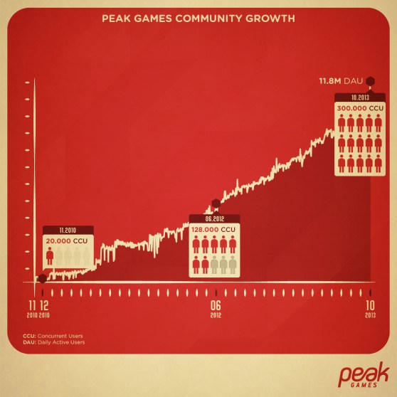 Peak Games