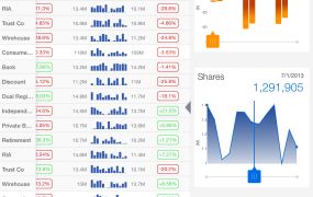 A screenshot from Roambi Analytics 7