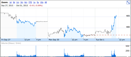 AAPL