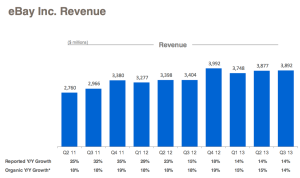 ebay revenue