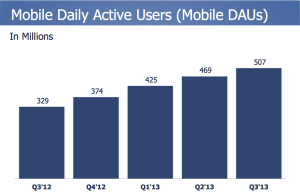 facebook daily active users