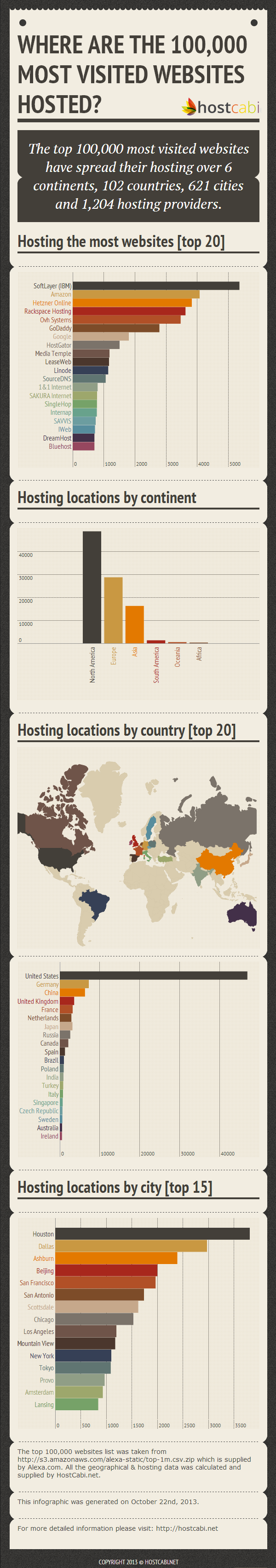 top-100000-infographic