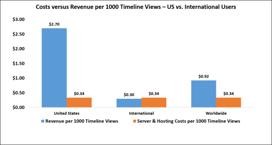 TwitterUserComparison.1