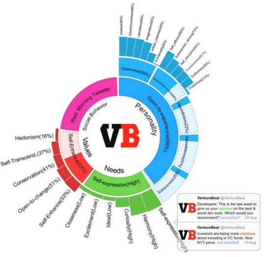 VB Twitter personality