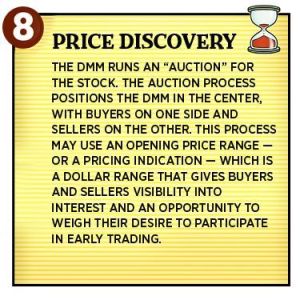 NYSE price discovery