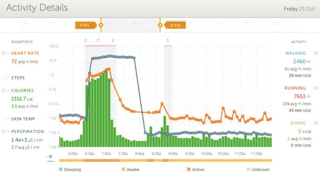 You can measure your activity based on a bunch of metrics with new charts.