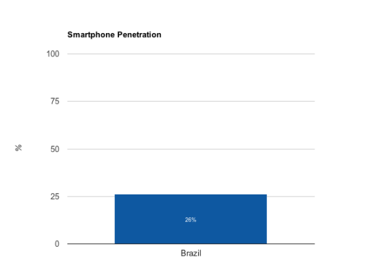 brazil-smartphones