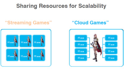 Flare taps a single resource. It doesn't duplicate that resource over and over.
