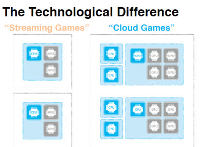 Flare's cloud games could be better than streaming games.