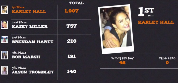 A LevelEleven leaderboard