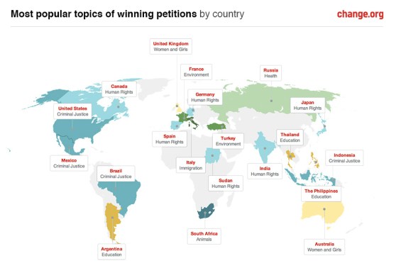 A fascinating infographic from the Change.org data and design teams 