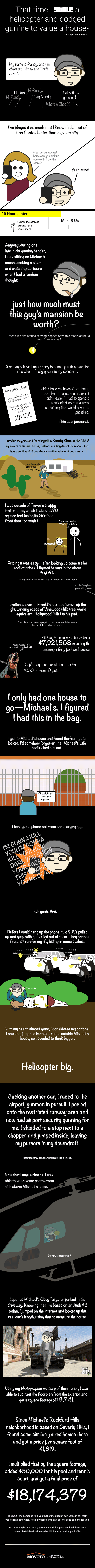 Movoto GTA V infograph
