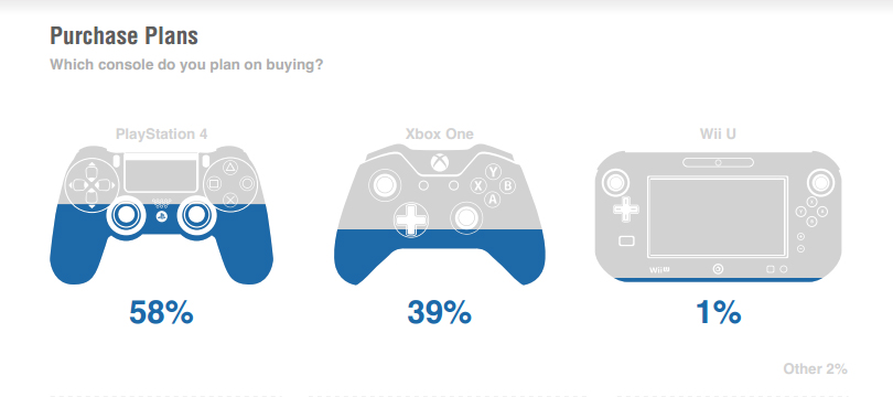 Intergi Entertainment survey