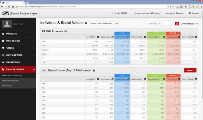 Ninja Metrics screen shot of dashboard.