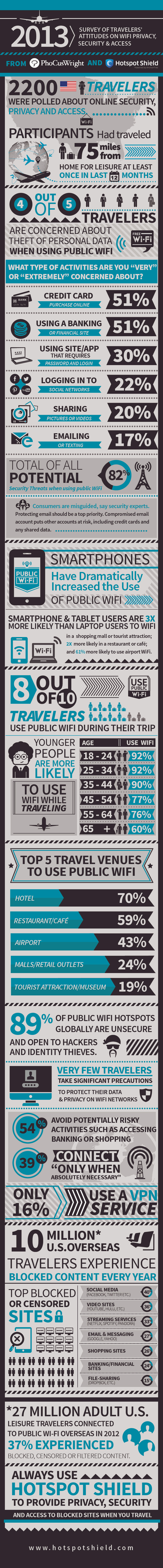 Public Wi-Fi infographic