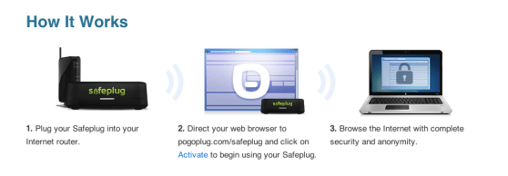 safeplug-how-it-works