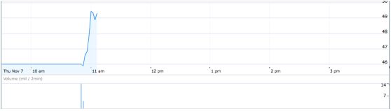 Now that's a nice curve