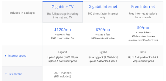 google gigabit internet