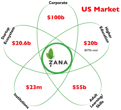 Show sizes of adjacent markets