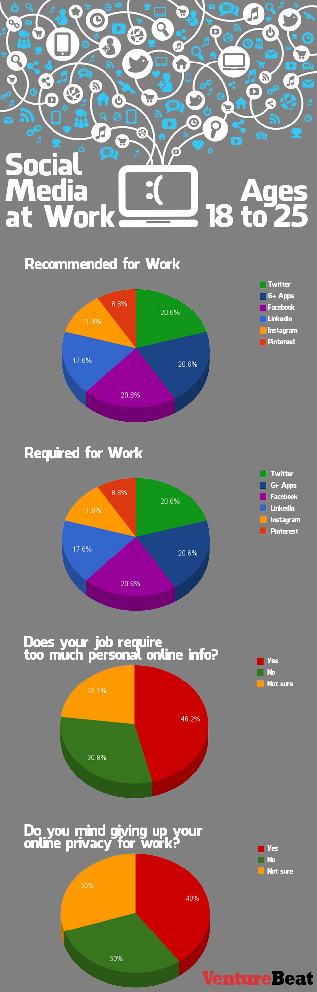 SOCIAL-MEDIA-AT-WORK