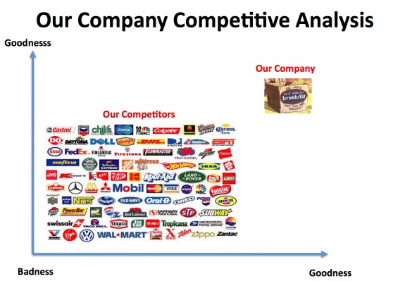 Traditional competitive analysis slide