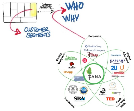 Use the petal diagram to show where your customers will come from