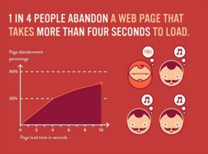 web page abandonment