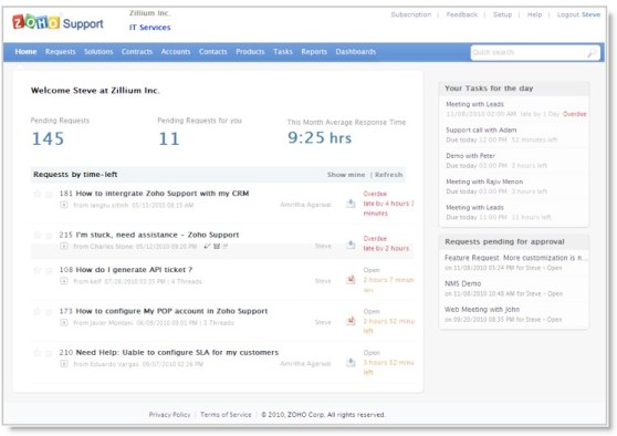 Zoho_Support