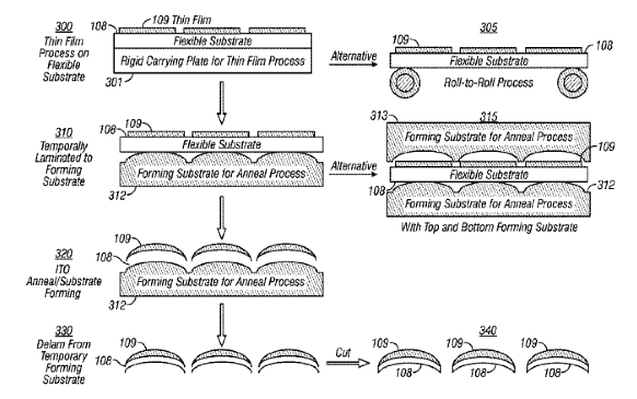 Apple curved touch panel patent