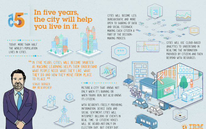 In five years, the city will help you live in it.