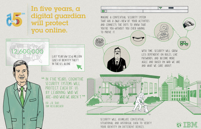 In five years, a digital guardian will protect you online.