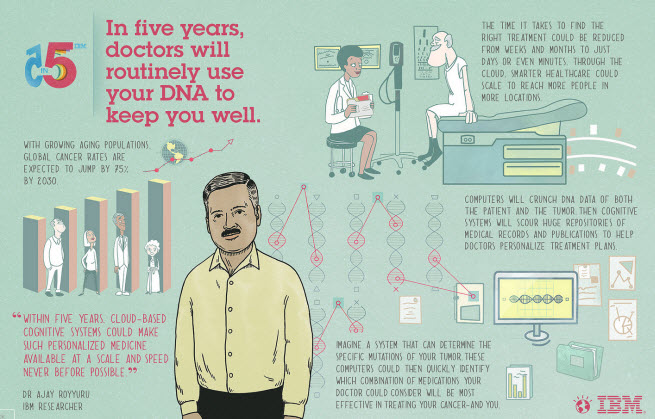 In five years, doctors will routinely use your DNA to keep you well.