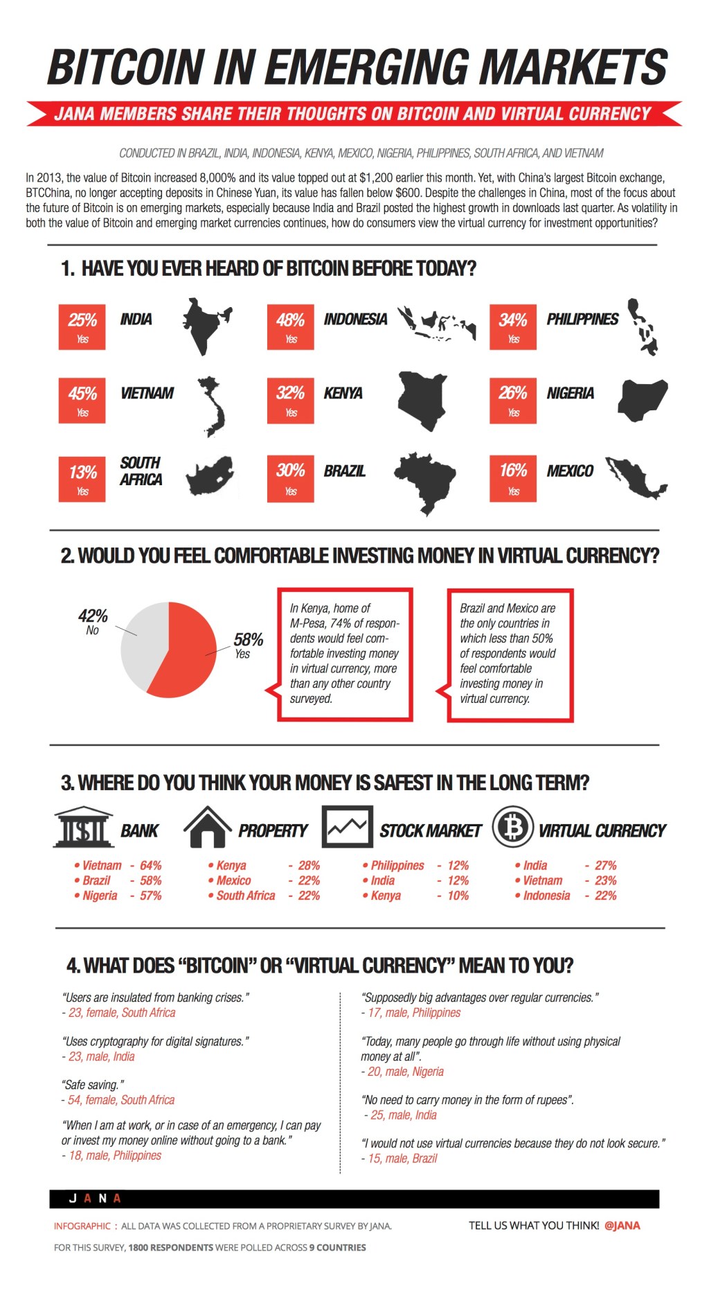 Jana_Bitcoin Infographic