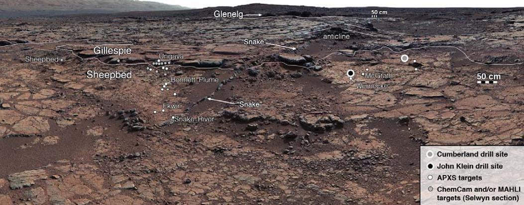 Yellowknife Bay Mars Lake