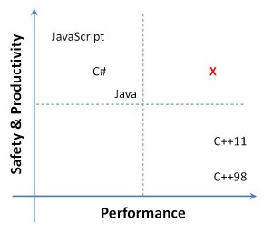 M# graph