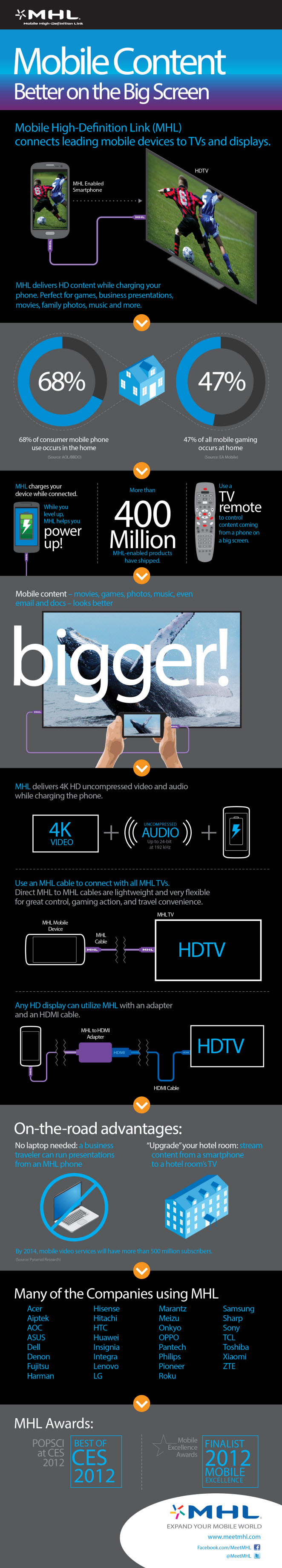 MHL 3.0 infographic