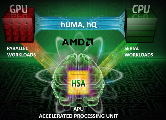 AMD HSA speeds graphics and CPU processing.