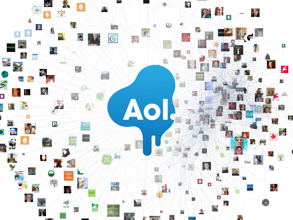 AOL social connections