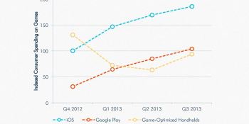 Puzzle & Dragons, Candy Crush Saga help mobile make more money than handhelds