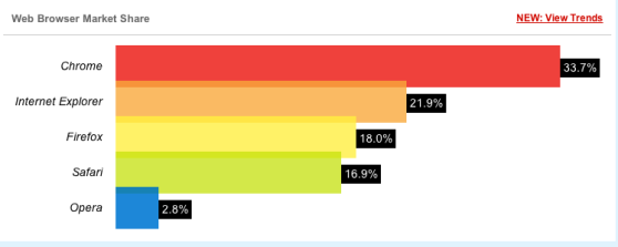 browser-marketshare-december-2013