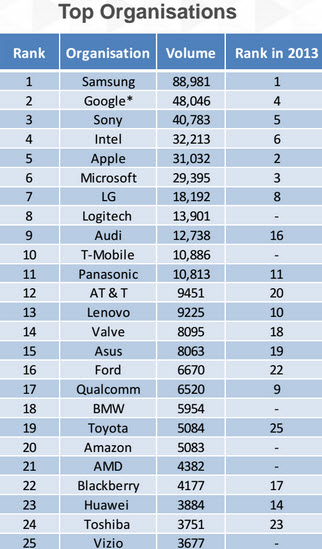 CES top mentions