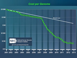 cost_per_genome_apr