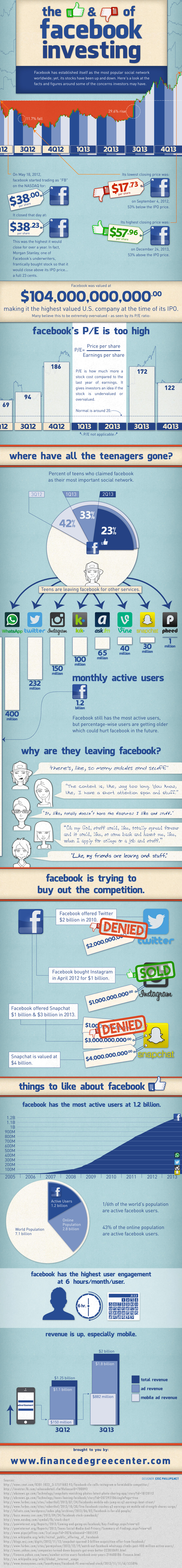 Facebook investing infographic